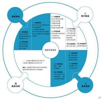 W展具企业诊断与管理咨询案例 - 品牌营销专家