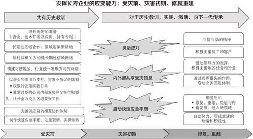 我花了22年研究25321家日本企业 公司不想死,需警惕4件事