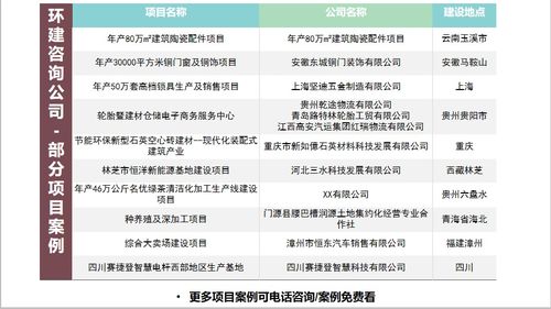 张掖做社会稳定风险评估报告 评估报告