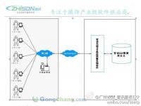 沈阳市星联商务信息咨询_世界工厂网全球企业库