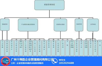 iso9001办理流程、千翔韵实在、汉中iso9001