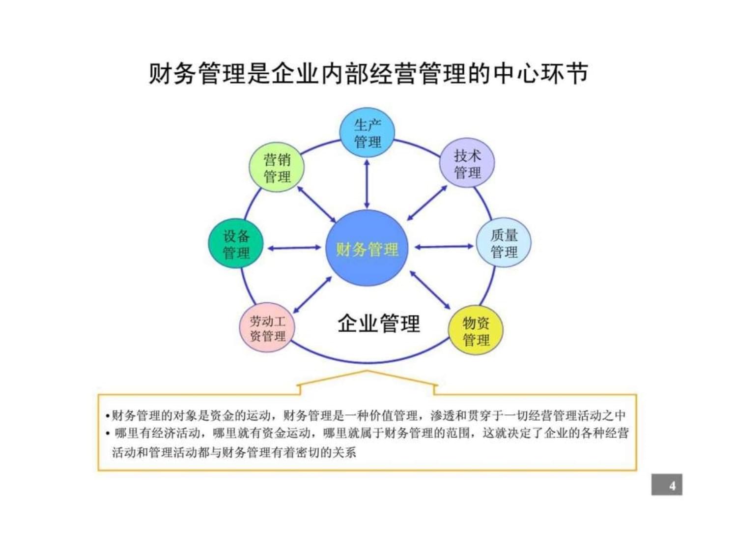 企业财务管理咨询报告课件