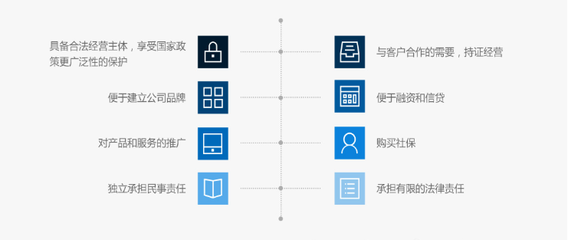 济南尚禹企业管理咨询