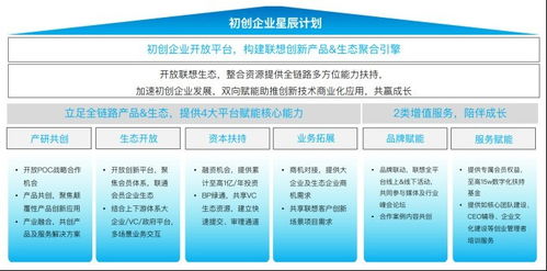 联想携36氪发布 中国中小企业数字化转型报告2024